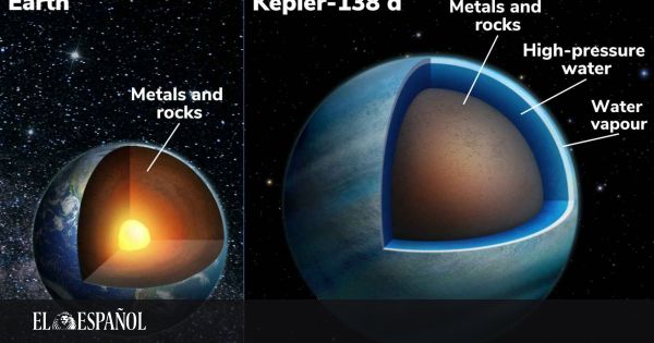1671121207 dos planetas cubiertos de agua y mayores que la Tierra