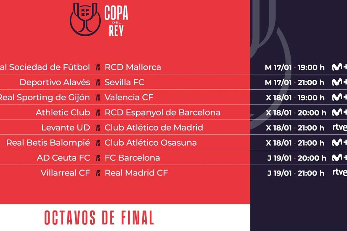 Copa del Rey El Villarreal Real Madrid y el Ceuta Bara coincidirn